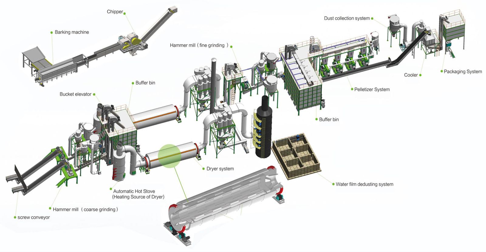 The Future of Pellet Production: Key Innovations in Equipment